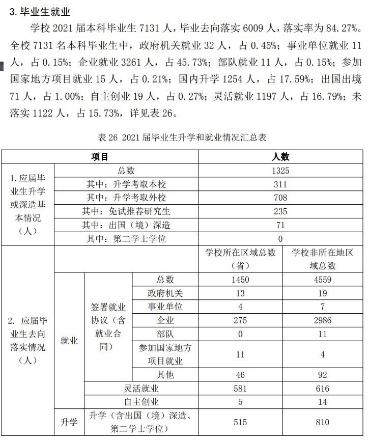 哈尔滨理工大学就业率及就业前景怎么样 哈尔滨理工大学就业率及就业前景怎么样