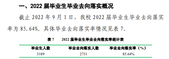 商洛学院就业率及就业前景怎么样 商洛学院就业率及就业前景怎么样