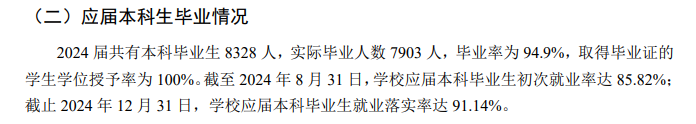 昆明理工大学就业率及就业前景怎么样 昆明理工大学就业率及就业前景怎么样