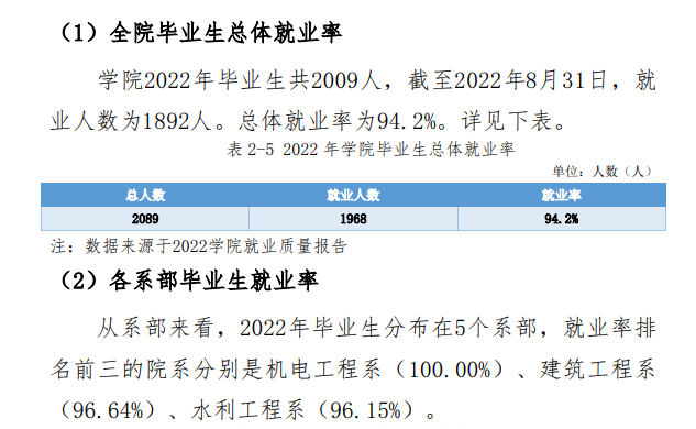 江西水利职业学院就业率及就业前景怎么样
