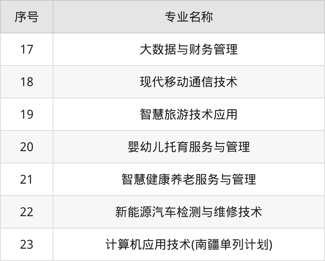 新疆科信职业技术学院招生计划：录取线是多少（2026参考） 