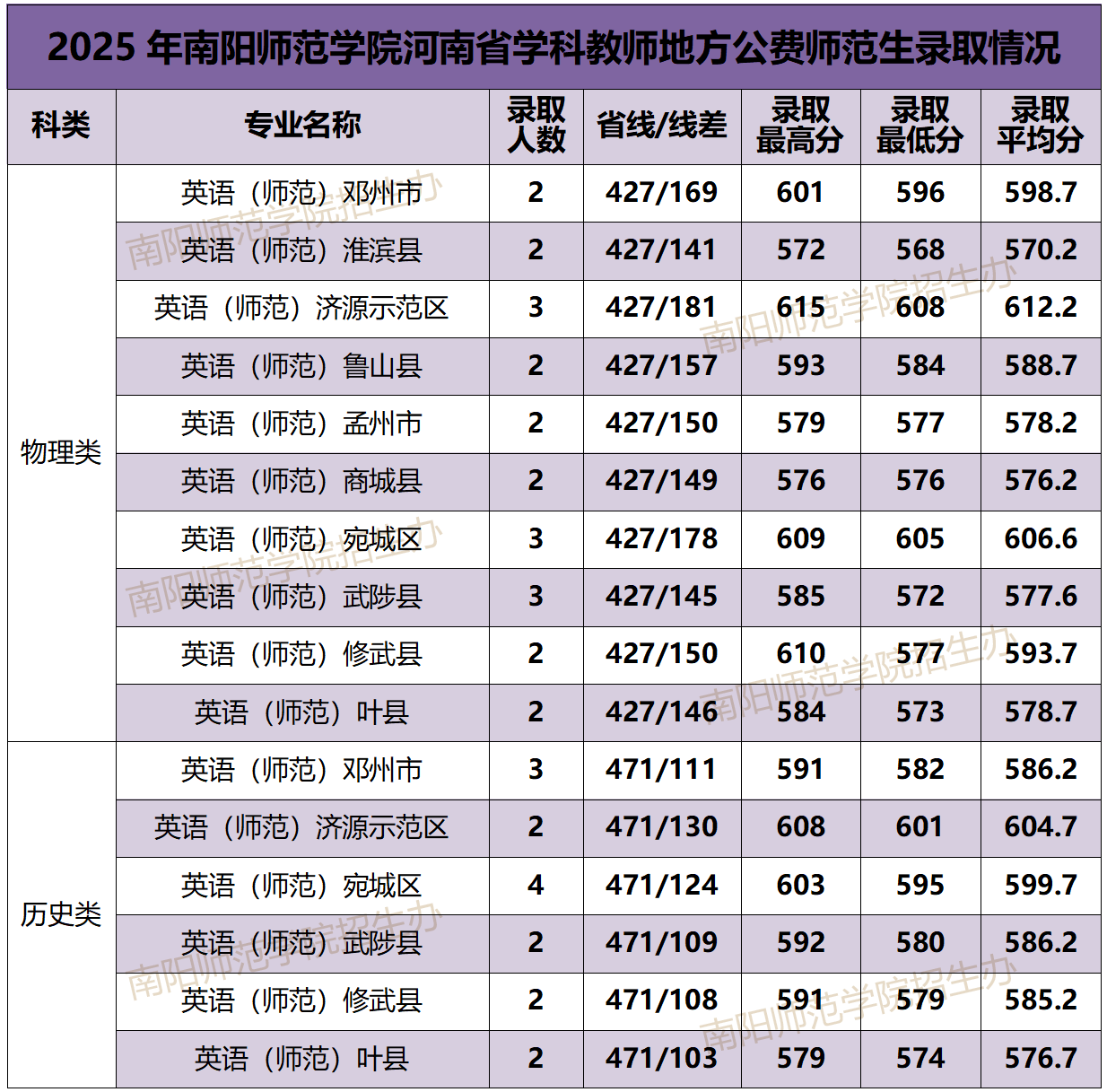 河南2026年公费师范生招生计划:录取分数线是多少?