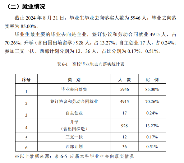 井冈山大学就业率及就业前景怎么样 井冈山大学就业率及就业前景怎么样