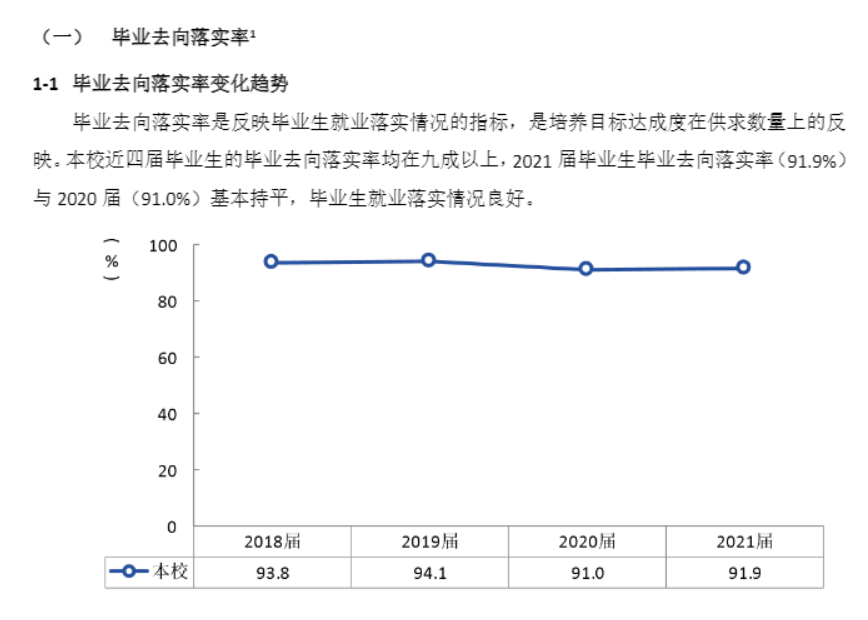 湖南城建职业技术学院就业率及就业前景怎么样