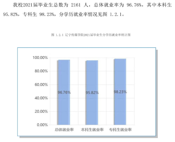 辽宁传媒学院就业率及就业前景怎么样 辽宁传媒学院就业率及就业前景怎么样