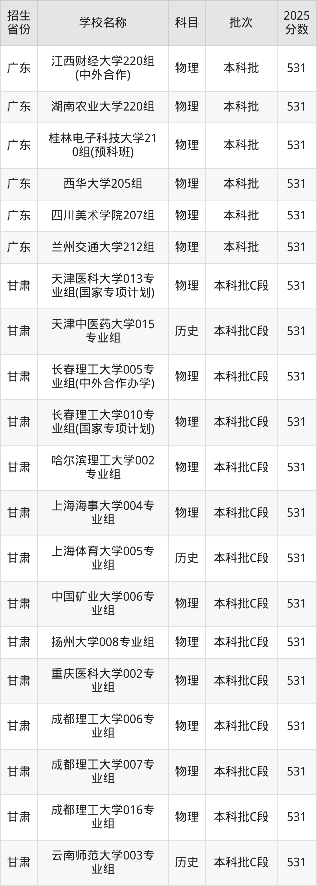531分能上什么大学？附重点大学名单（2026高考）