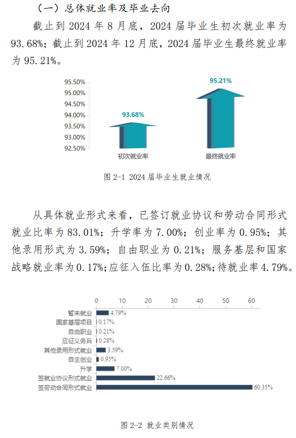 宁波大学科学技术学院就业率及就业前景怎么样 宁波大学科学技术学院就业率及就业前景怎么样