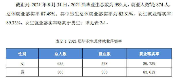 安徽艺术职业学院就业率及就业前景怎么样