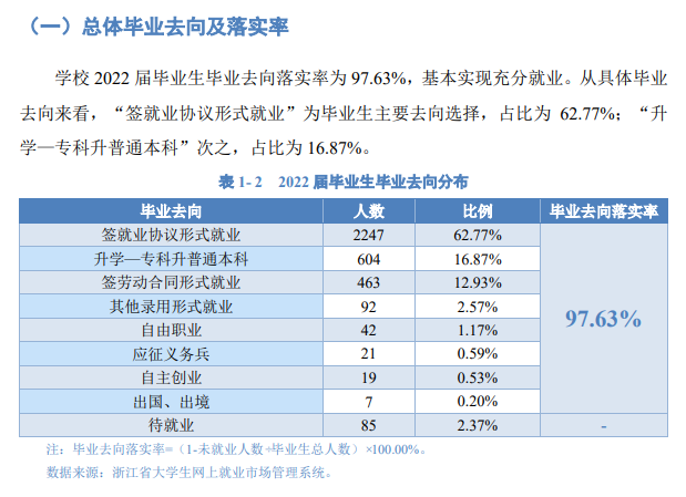浙江纺织服装职业技术学院就业率及就业前景怎么样