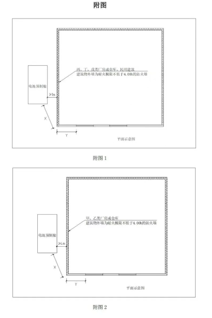 《温州市用户侧电化学储能电站消防技术导则（征求意见稿）》发布