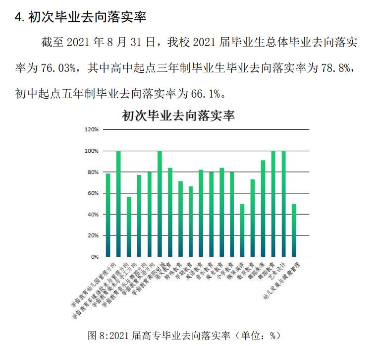 黑龙江幼儿师范高等专科学校就业率及就业前景怎么样