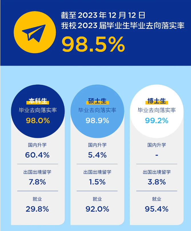西安交通大学就业率及就业前景怎么样 西安交通大学就业率及就业前景怎么样