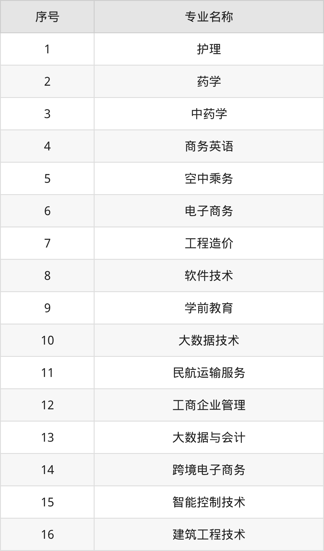 广州现代信息工程职业技术学院招生计划：录取线是多少（2026参考） 