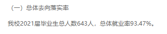 三门峡社会管理职业学院就业率及就业前景怎么样