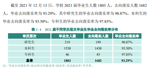 广东技术师范大学就业率及就业前景怎么样