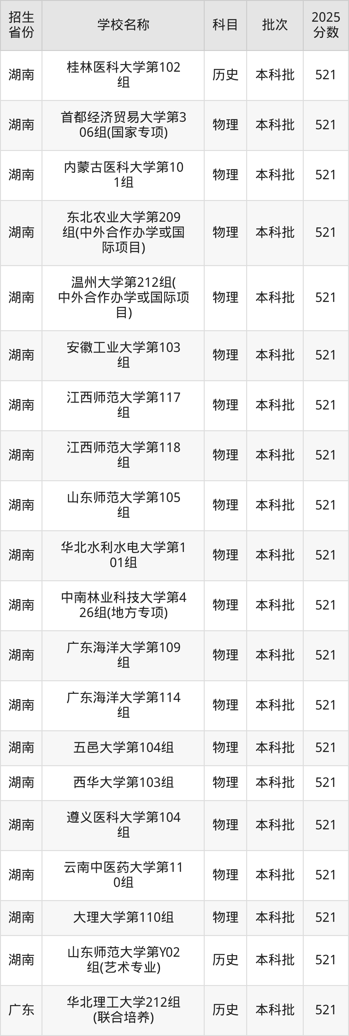 521分能上什么大学？附一本大学名单（2026高考）