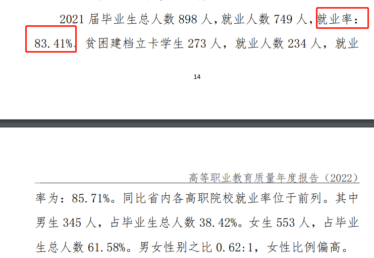 兰州科技职业学院就业率及就业前景怎么样 兰州科技职业学院就业率及就业前景怎么样