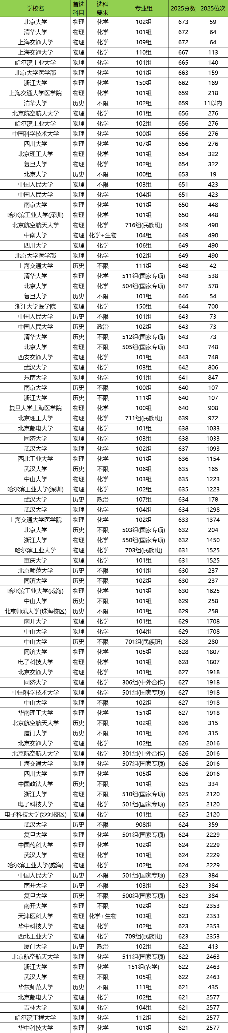广西2025年高考本科录取率是多少?附高考人数和录取人数