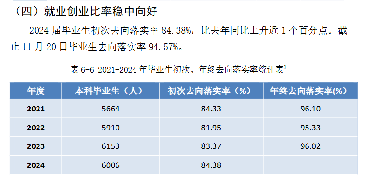 长江师范学院就业率及就业前景怎么样