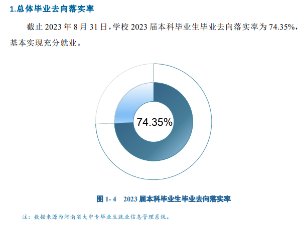 河南农业大学就业率及就业前景怎么样