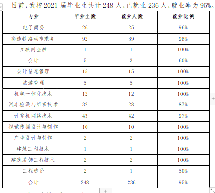 安徽现代信息工程职业学院就业率及就业前景怎么样