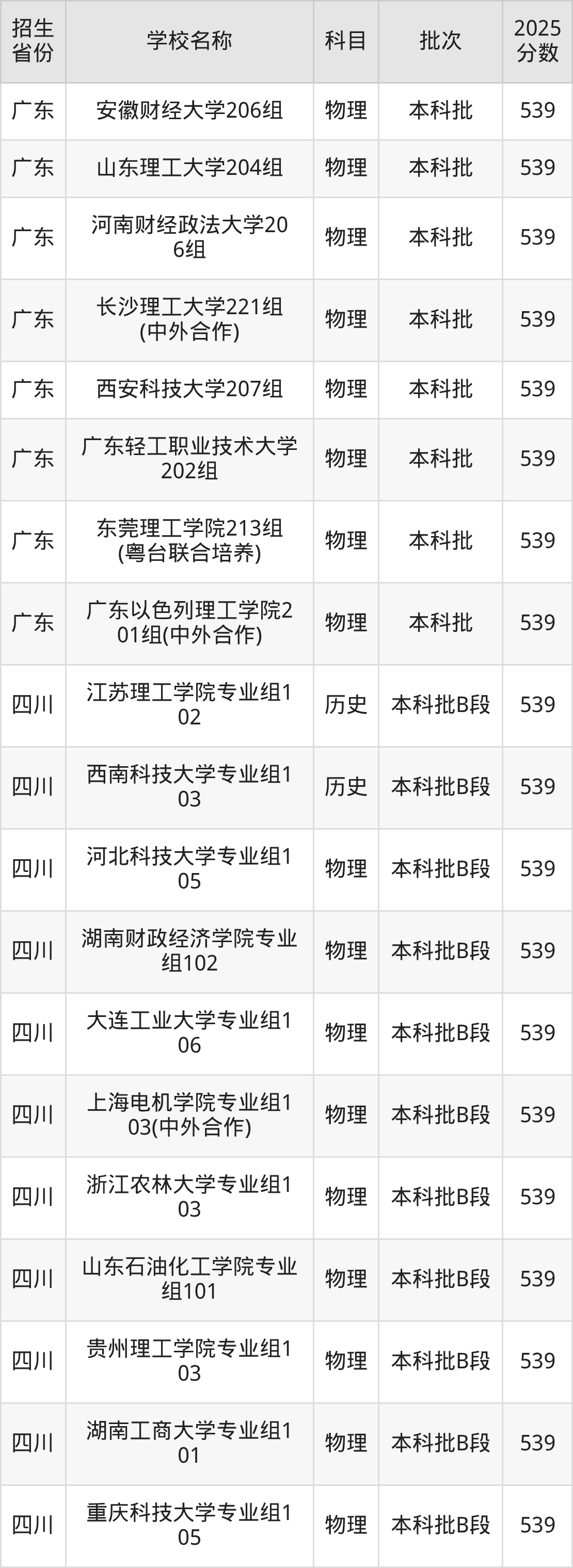 539分能上什么大学？附理科大学名单（2026高考）