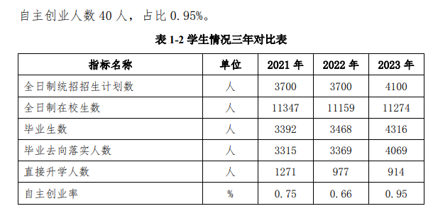 苏州经贸职业技术学院就业率及就业前景怎么样