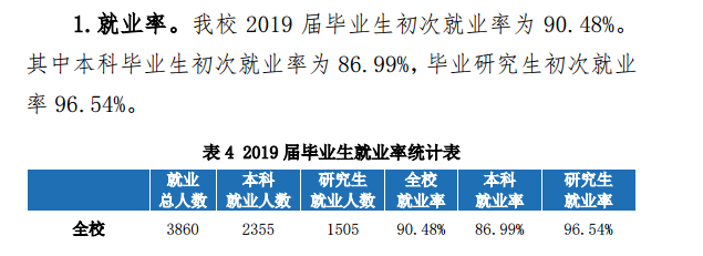 中央民族大学就业率及就业前景怎么样