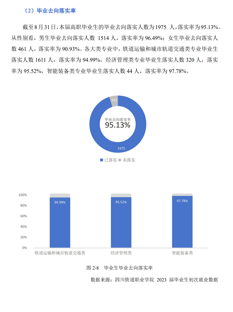 四川铁道职业学院就业率及就业前景怎么样