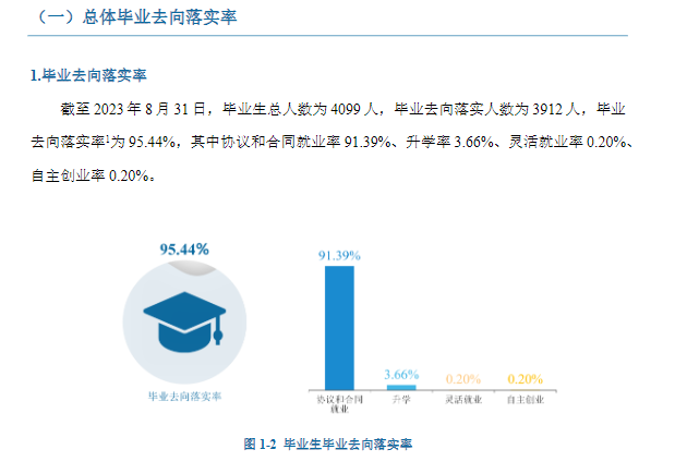 天津轻工职业技术学院就业率及就业前景怎么样 天津轻工职业技术学院就业率及就业前景怎么样