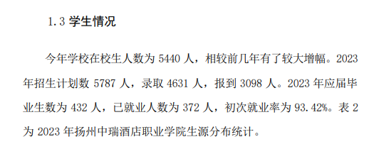 扬州中瑞酒店职业学院就业率及就业前景怎么样