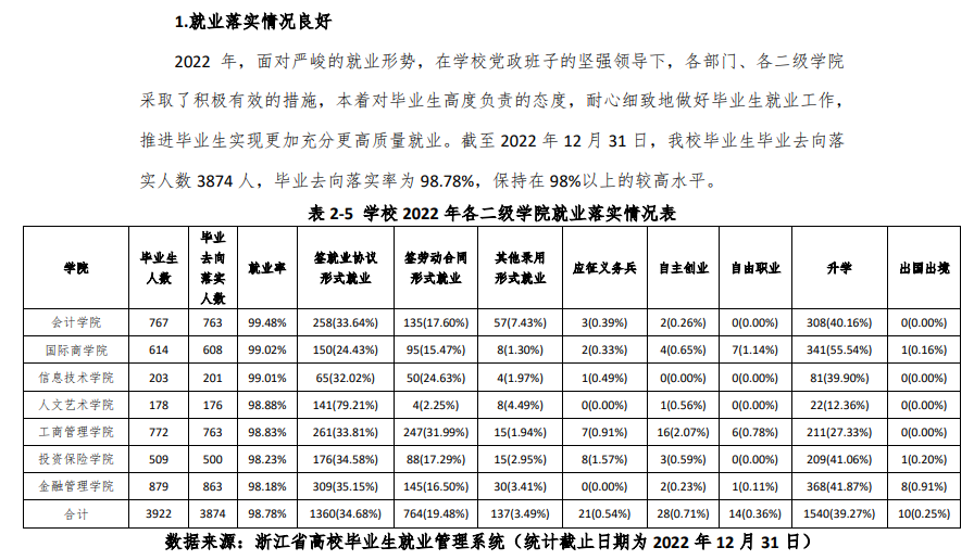 浙江金融职业学院就业率及就业前景怎么样