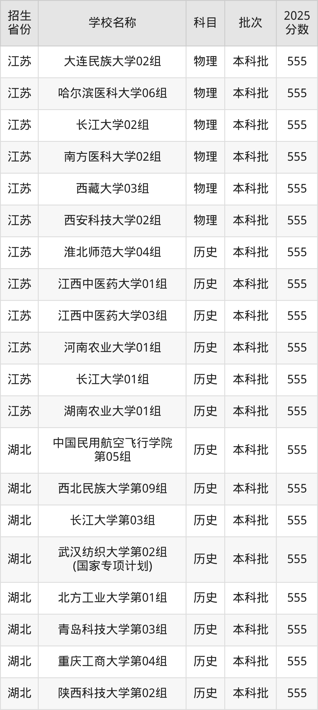 555分能上什么大学？附重点大学名单（2026高考）