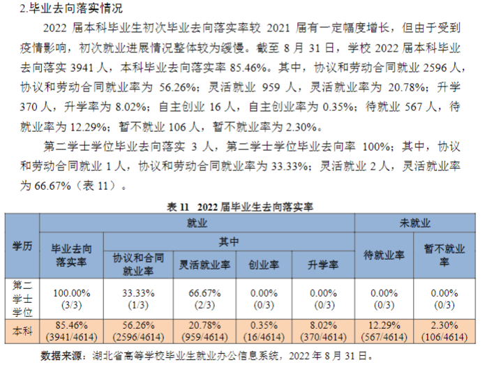 湖北第二师范学院就业率及就业前景怎么样 湖北第二师范学院就业率及就业前景怎么样