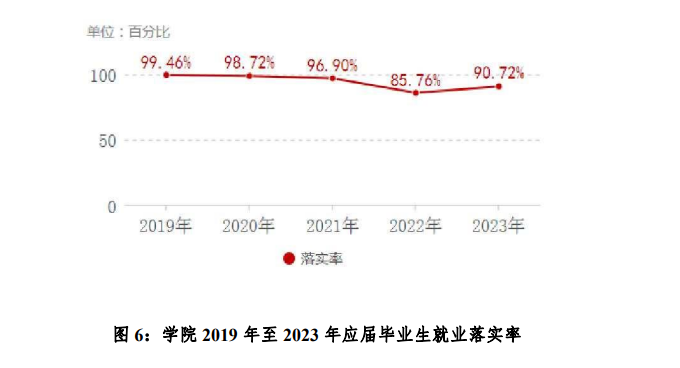 云南司法警官职业学院就业率及就业前景怎么样