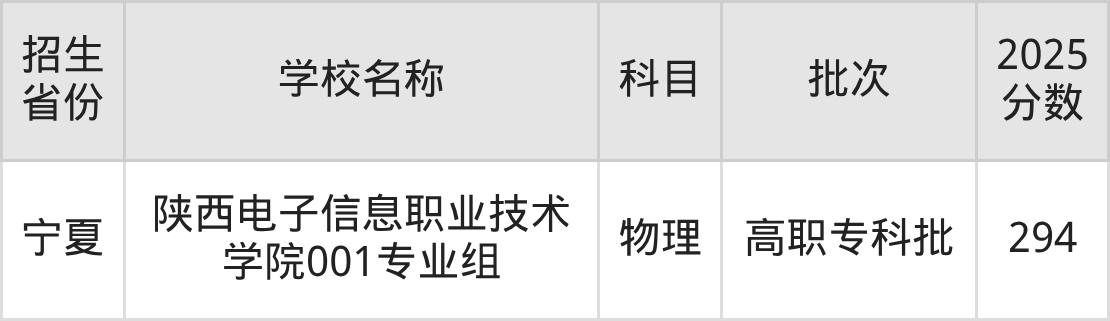 294分能上什么大学?附理科大学名单(2026高考)