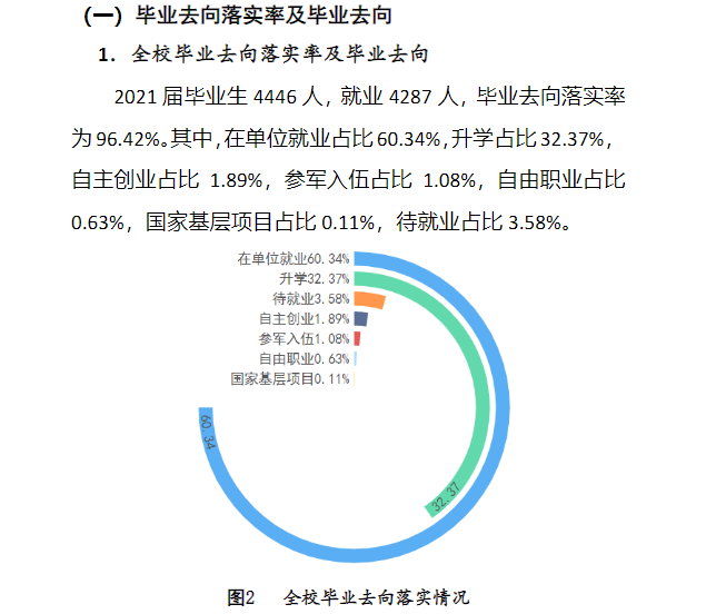 重庆工商职业学院就业率及就业前景怎么样