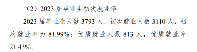 重庆建筑科技职业学院就业率及就业前景怎么样