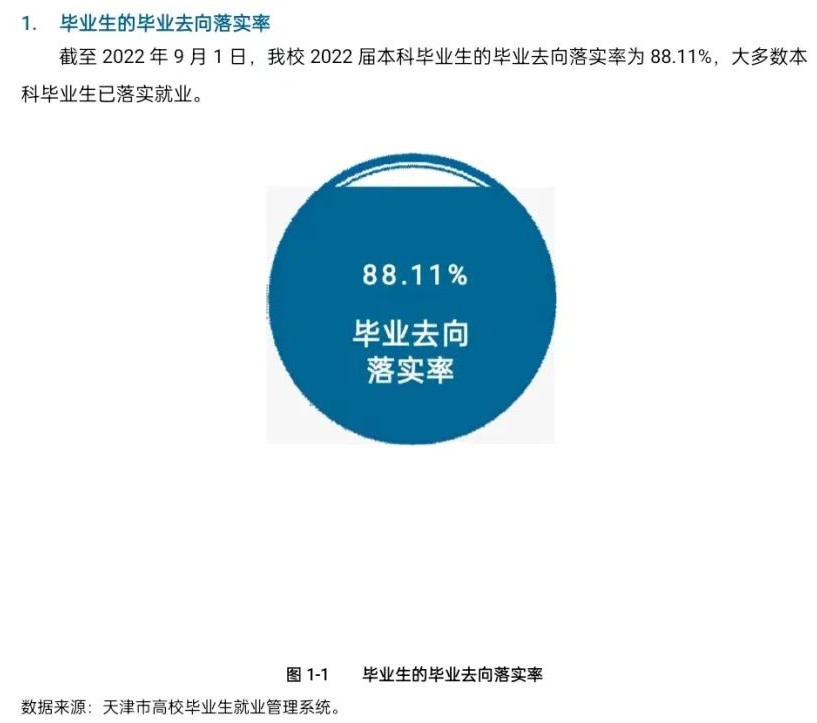 天津中医药大学就业率及就业前景怎么样