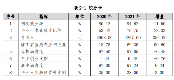 江苏旅游职业学院就业率及就业前景怎么样 江苏旅游职业学院就业率及就业前景怎么样