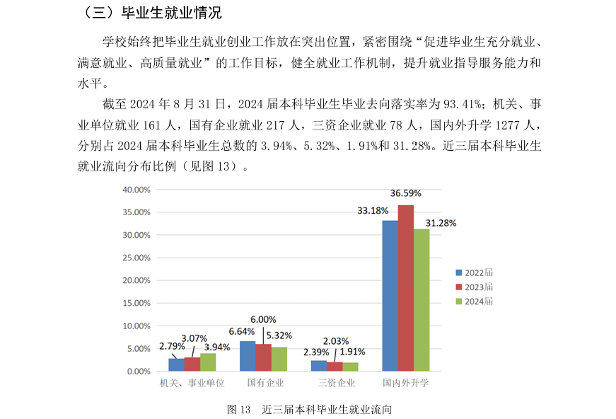 中国计量大学就业率及就业前景怎么样