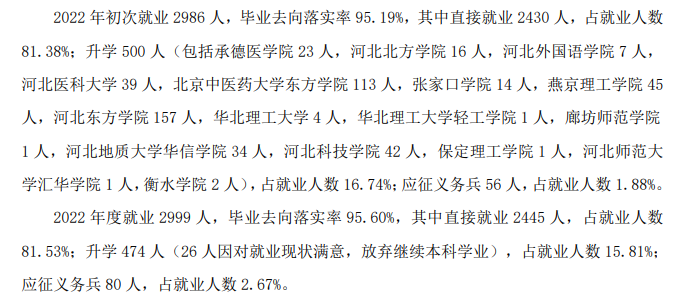 承德护理职业学院就业率及就业前景怎么样 承德护理职业学院就业率及就业前景怎么样