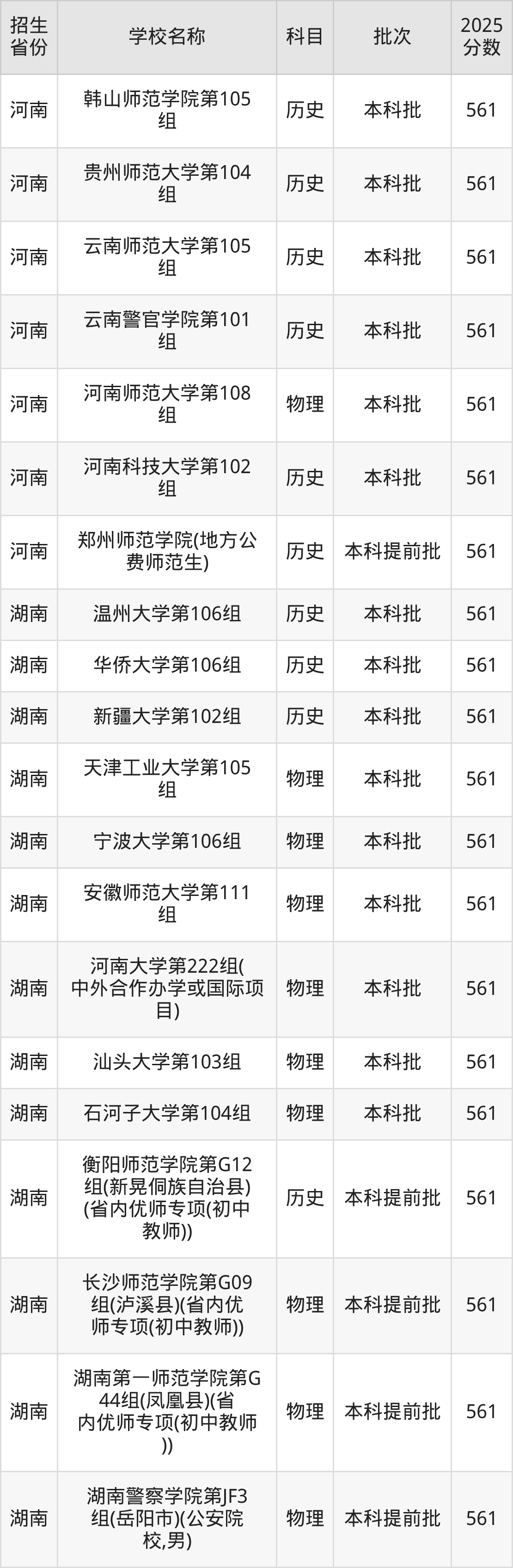 561分能上什么大学？附文科大学名单（2026高考）