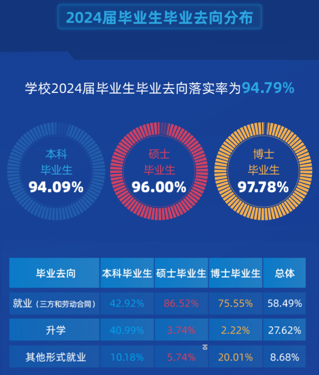 杭州电子科技大学就业率及就业前景怎么样