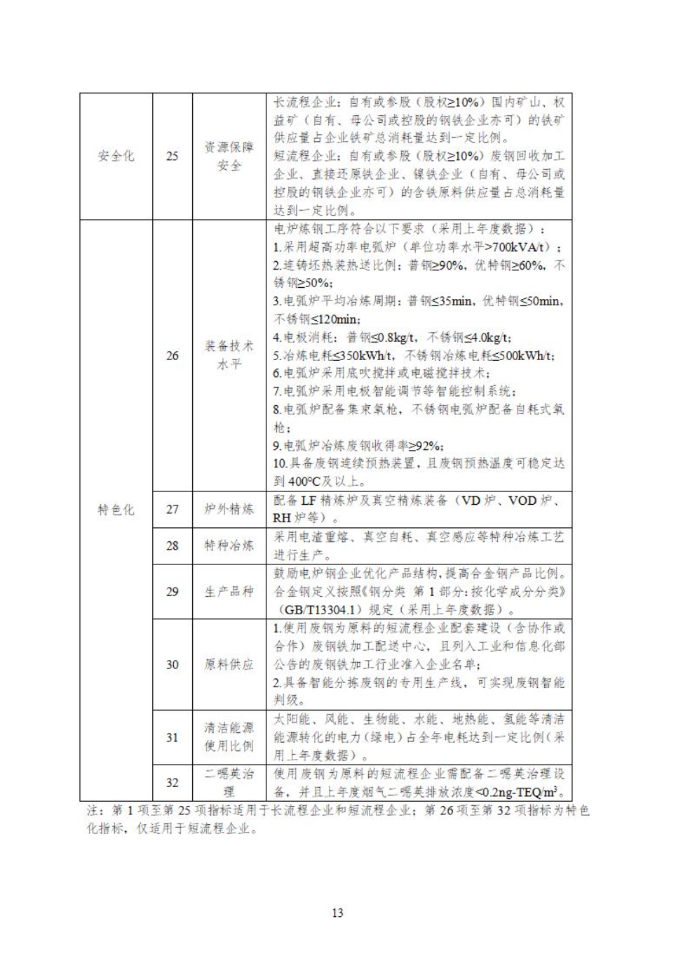 工信部：推进钢铁行业建设应用工业绿色微电网