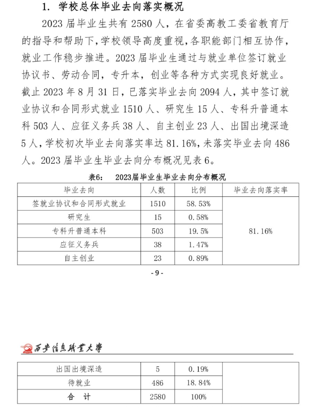 西安信息职业大学就业率及就业前景怎么样