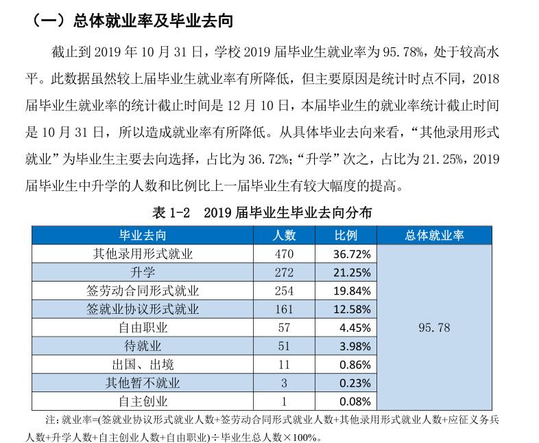 福建幼儿师范高等专科学校就业率及就业前景怎么样 福建幼儿师范高等专科学校就业率及就业前景怎么样