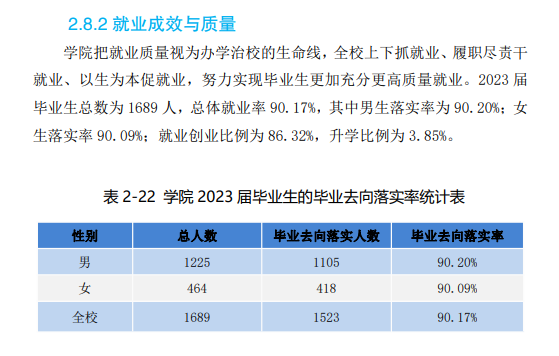 安徽体育运动职业技术学院就业率及就业前景怎么样