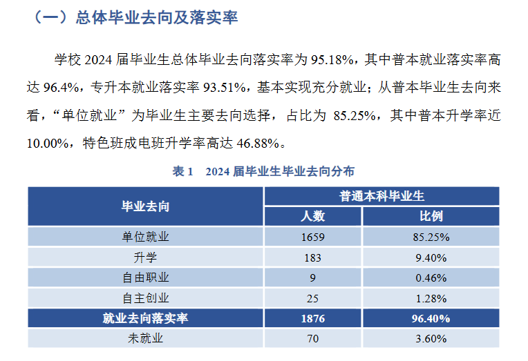 杭州电子科技大学信息工程学院就业率及就业前景怎么样