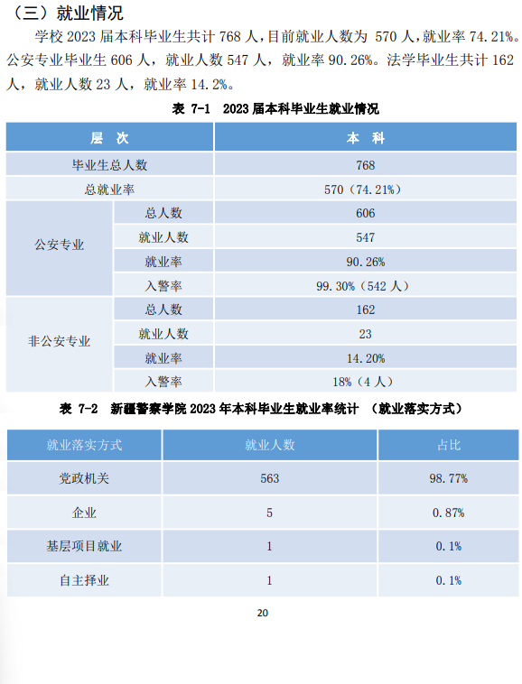 新疆警察学院就业率及就业前景怎么样 新疆警察学院就业率及就业前景怎么样